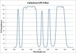 Celestron Light Pollution Imaging Filter, RASA 8 Hot on Sale