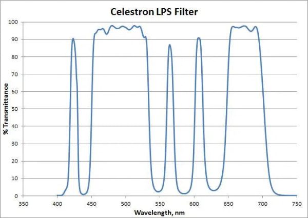 Celestron Light Pollution Imaging Filter, RASA 8 Hot on Sale